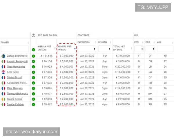 CBA球队薪资分布呈现地域特色 豪门争冠投入激进
